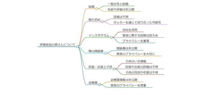 伊東純也の奥さん？馴れ初め？インスタ？嫁顔画像？妊娠出産して子供がいる？幼稚園は？