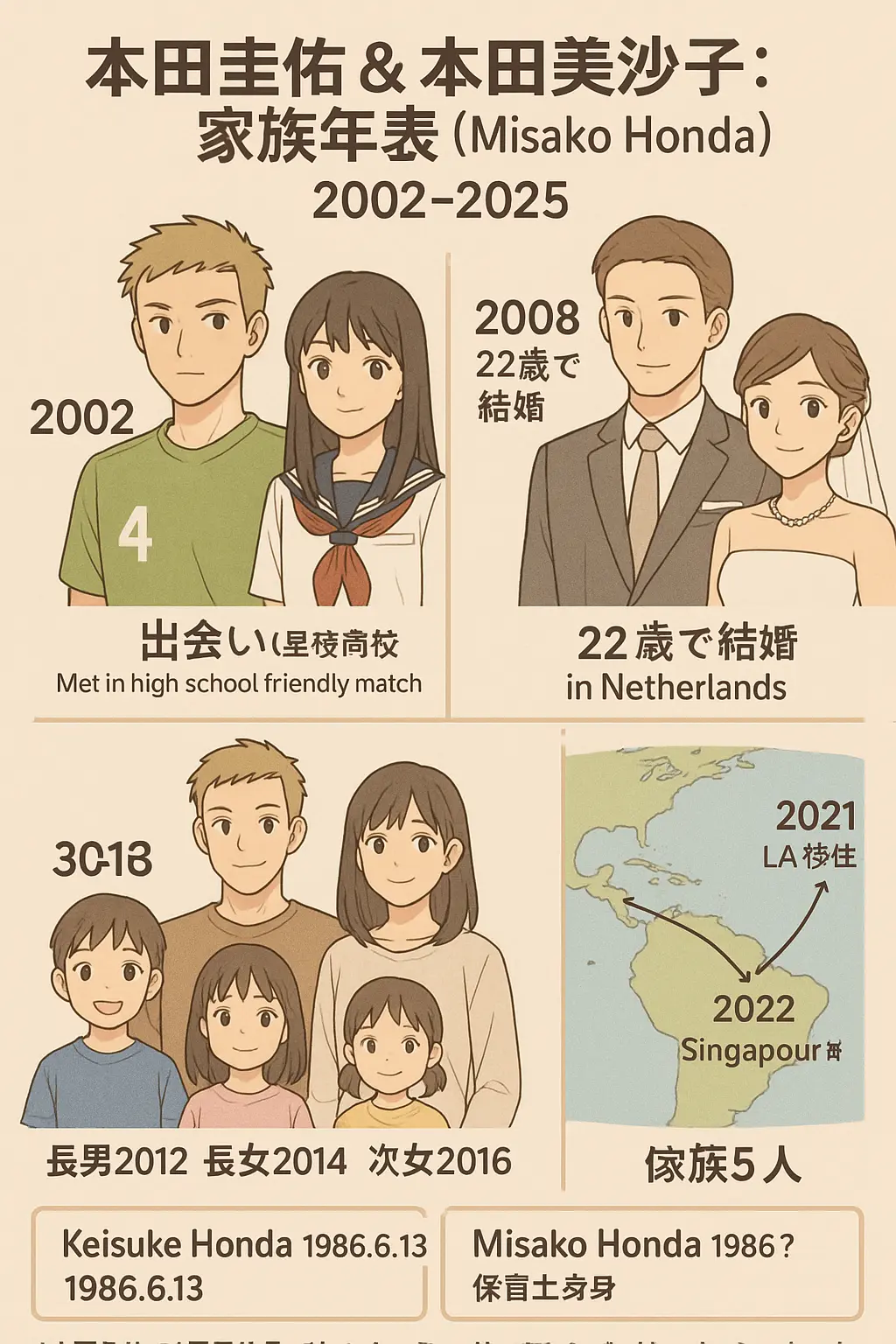本田圭佑の嫁は誰？misako honda美沙子？馴れ初め？結婚してる？高校や画像？家族現在？年齢