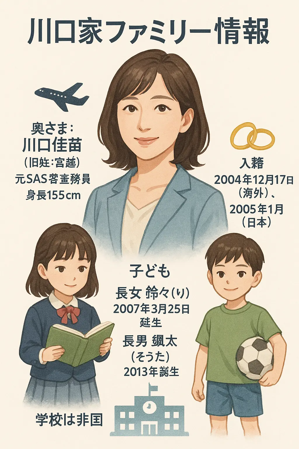 川口能活の奥さん写真と結婚？子供学校？息子と娘