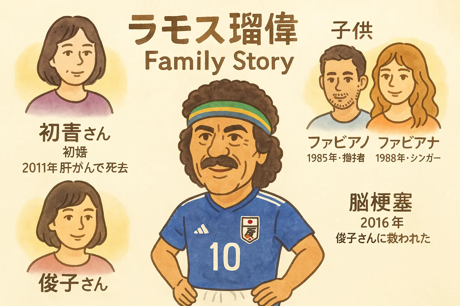 ラモス瑠偉の再婚子供？妻死因？俊子や初音？息子娘？脳梗塞