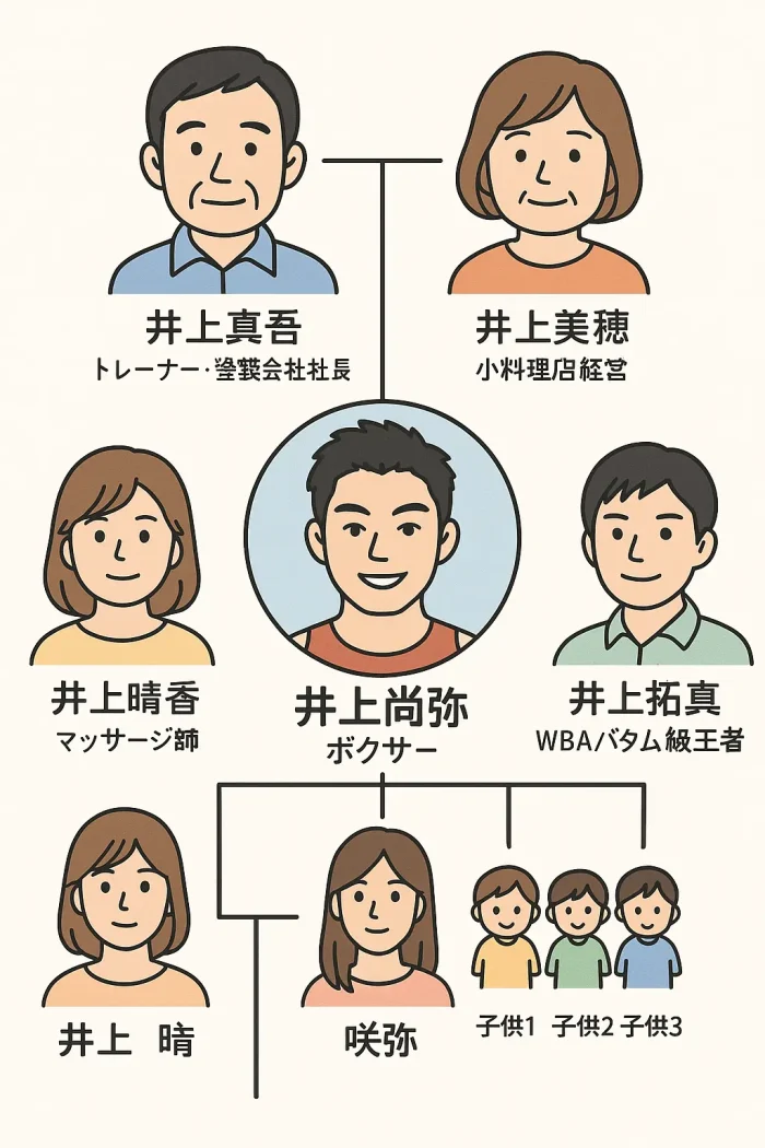 井上家の「ゴタゴタ」とは?真相と家族の絆